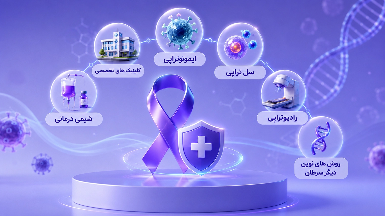 روش های نوین درمان سرطان در کلینیک جانان